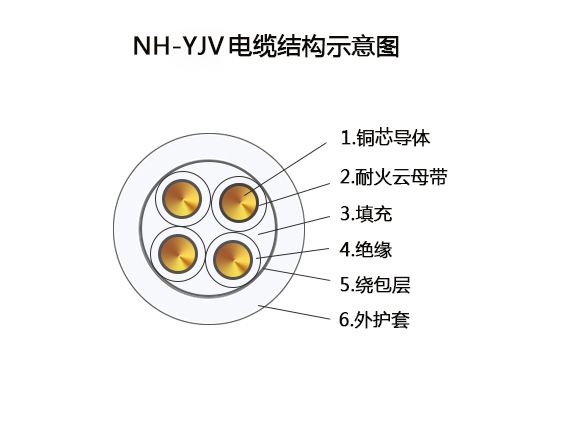 耐火(低压電(diàn)力)電(diàn)缆 NH-YJV電(diàn)缆结构图